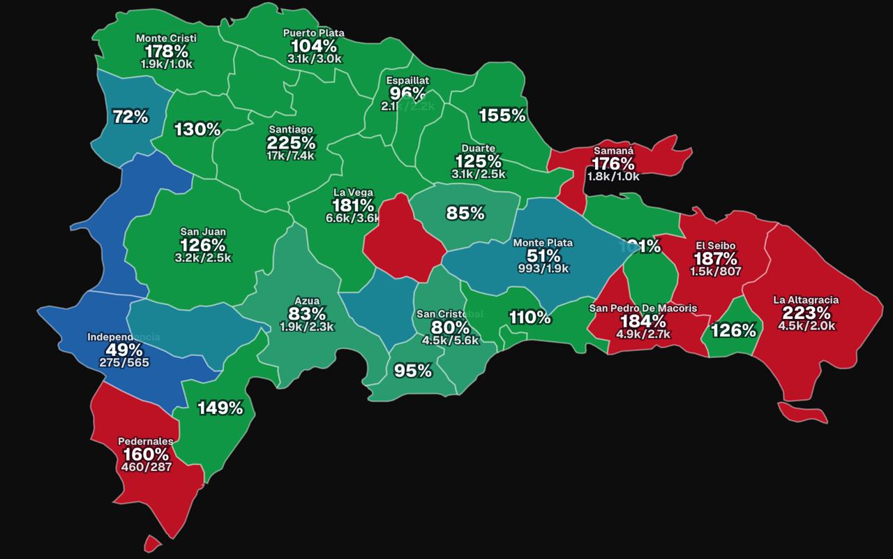Dominicanos Primero suma a Pedernales tras superar meta de recolección de firmas