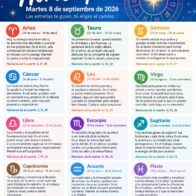 Horóscopo del 8 de septiembre de 2026: descubre qué tienen preparado los astros