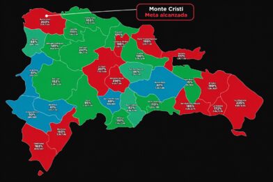 Dominicanos Primero alcanza 203 % de recolección de firmas en Monte Cristi