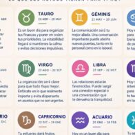Horóscopo del 20 de septiembre de 2026: predicciones para cada signo
