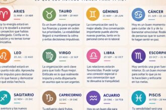 Horóscopo del 20 de septiembre de 2026: predicciones para cada signo