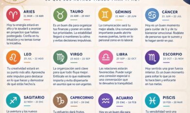 Horóscopo del 20 de septiembre de 2026: predicciones para cada signo