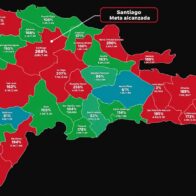 Dominicanos Primero supera metas de firmas en varias provincias; Santiago alcanza 268 %