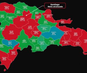 Dominicanos Primero supera metas de firmas en varias provincias; Santiago alcanza 268 %