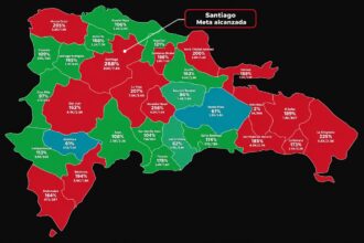 Dominicanos Primero supera metas de firmas en varias provincias; Santiago alcanza 268 %