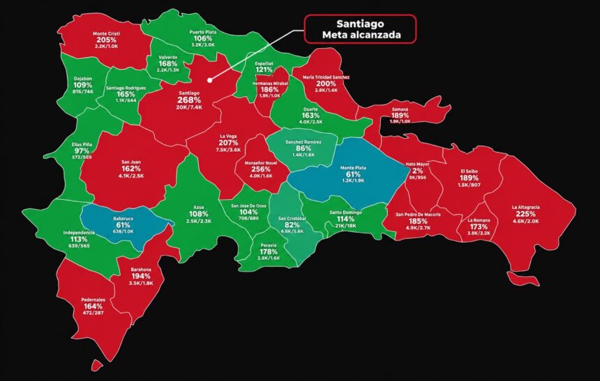 Dominicanos Primero supera metas de firmas en varias provincias; Santiago alcanza 268 %