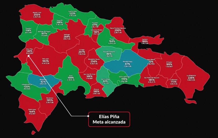 Dominicanos Primero suma a Elías Piña y llega a 18 provincias con la meta cumplida