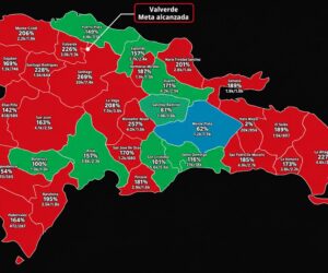 Valverde se convierte en la vigésima segunda provincia en alcanzar meta de Dominicanos Primero