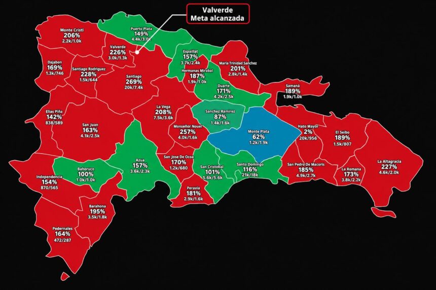 Valverde se convierte en la vigésima segunda provincia en alcanzar meta de Dominicanos Primero