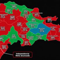 Dominicanos Primero reporta metas superadas en varias provincias rumbo a las elecciones de 2028