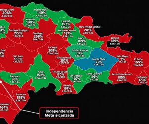 Dominicanos Primero reporta que Independencia supera su meta de apoyos rumbo a 2028