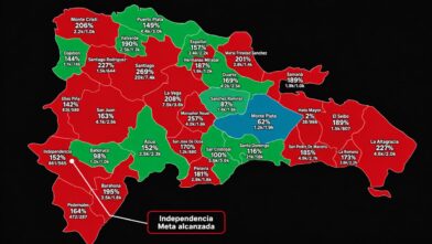 Dominicanos Primero reporta metas superadas en varias provincias rumbo a las elecciones de 2028