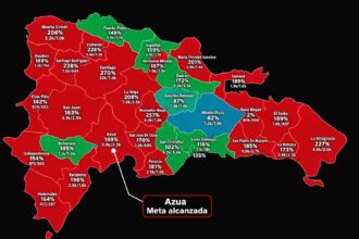 Dominicanos superan meta de firmas en Azua, según mapa de avance territorial