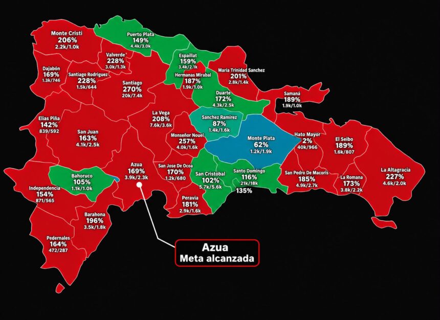 Dominicanos superan meta de firmas en Azua, según mapa de avance territorial