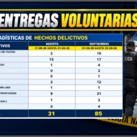 Policía Nacional registra 116 entregas voluntarias entre agosto y septiembre