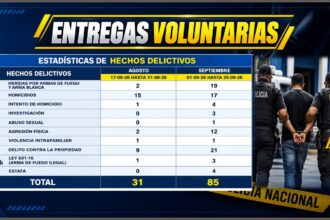 Policía Nacional registra 116 entregas voluntarias entre agosto y septiembre