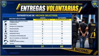 Policía Nacional registra 116 entregas voluntarias entre agosto y septiembre