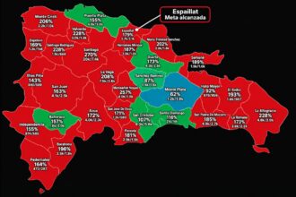 Dominicanos Primero reporta que Espaillat se convierte en la vigésima cuarta provincia en alcanzar su meta