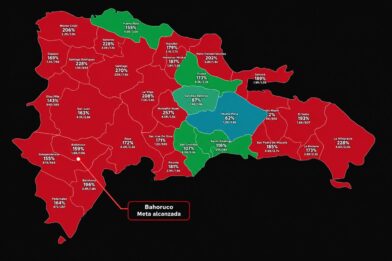 Bahoruco alcanza la meta de Dominicanos Primero con un 159 % de cumplimiento