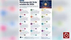 Horóscopo del miércoles 14 de octubre de 2026: predicciones para los 12 signos del zodiaco