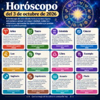 Horóscopo del 3 de octubre de 2026: predicciones para cada signo