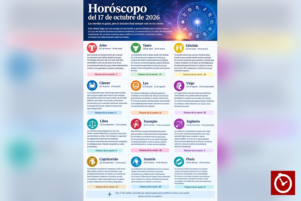 Horóscopo del sábado 17 de octubre de 2026: predicciones para los 12 signos del zodiaco