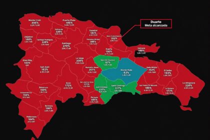 Duarte se convierte en la vigésima séptima provincia en alcanzar la meta de Dominicanos Primero