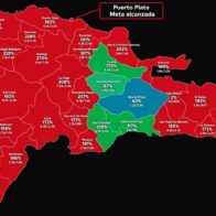 Dominicanos Primero alcanza el 183 % de su meta en Puerto Plata