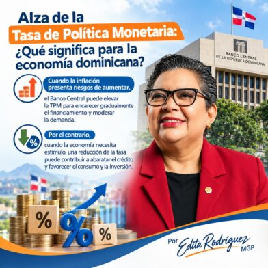 Alza de la Tasa de Política Monetaria: ¿Qué significa para la economía dominicana?