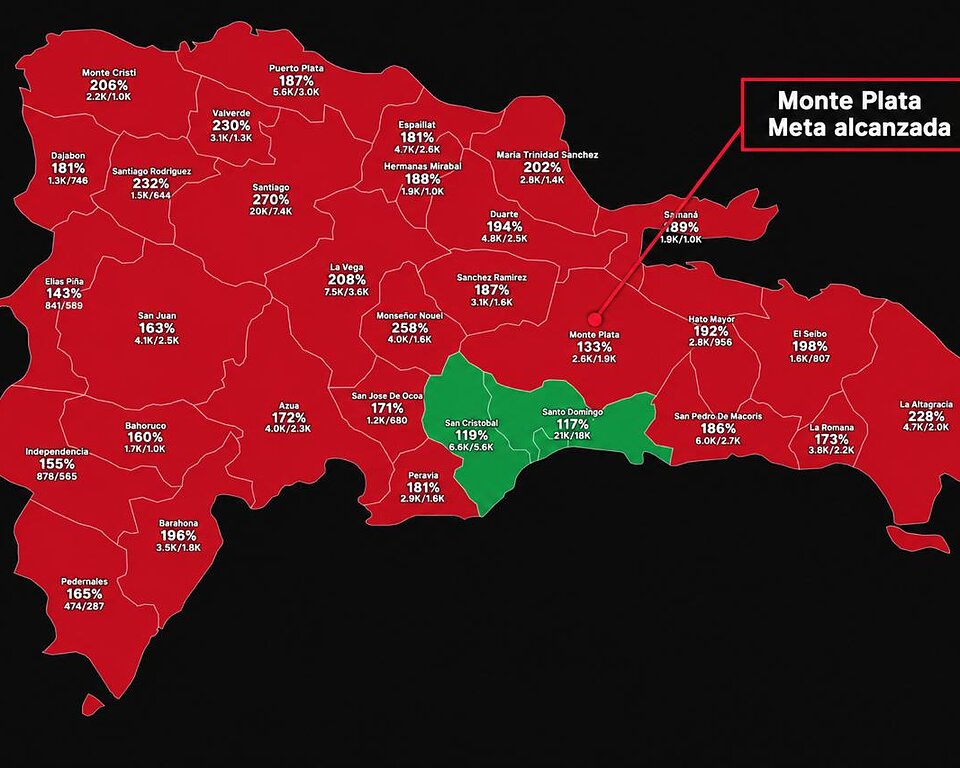 Dominicanos Primero agradece respaldo de Monte Plata tras superar meta de apoyo