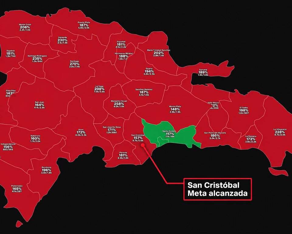 San Cristóbal se convierte en la trigésima provincia en alcanzar la meta de Dominicanos Primero