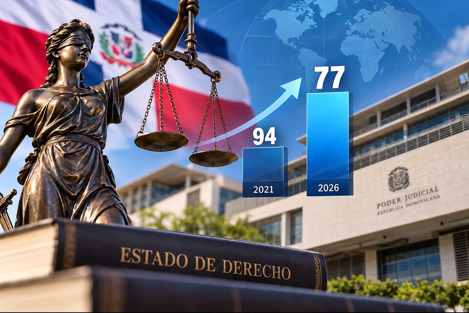 República Dominicana avanza 17 puestos en el Índice de Estado de Derecho del World Justice Project desde 2021