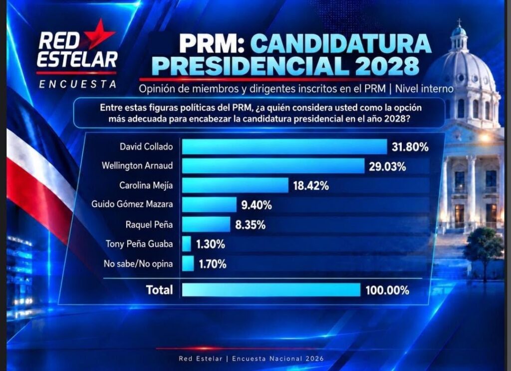 WhatsApp Image 2026 10 22 at 5.44.53 PM 1 | Noticias de hoy en De Último Minuto